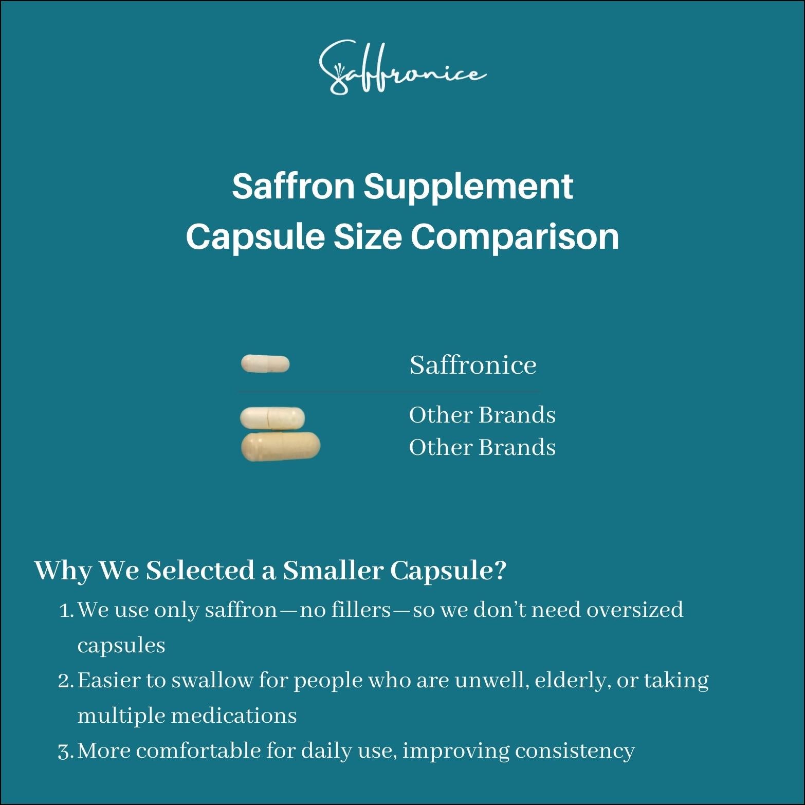 Saffronice saffron supplement capsule size comparison showing smaller Saffronice capsule versus larger other brands