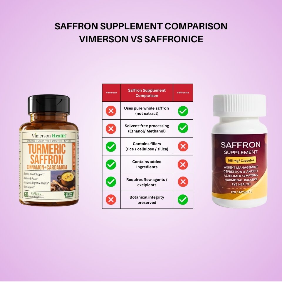 Comparison chart between Vimerson and Saffron supplement bottles on a pink background