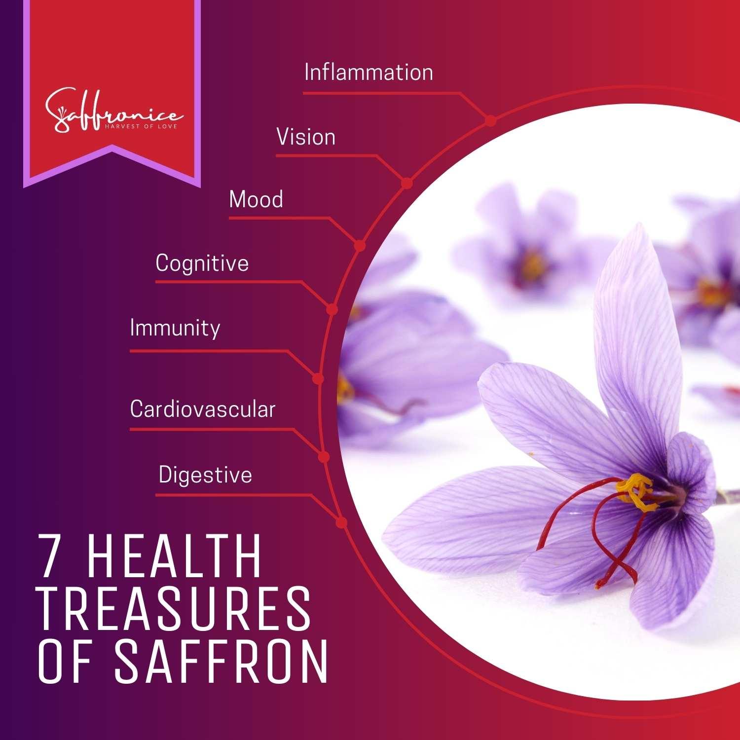 Saffron Health Benefits: The Big 7 You Need to Know - Saffronice