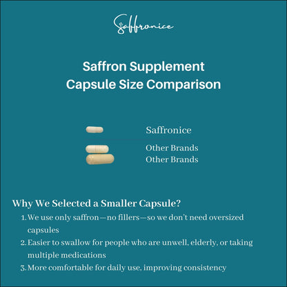 Comparison of Saffronice saffron supplement capsules with other brands on a teal background.