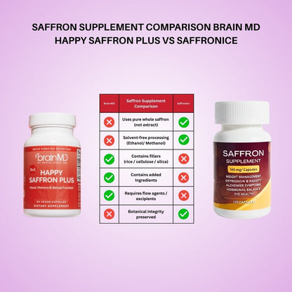 Comparison chart between Brain MD Happy Saffron PLUS and Saffron supplements on a pink background