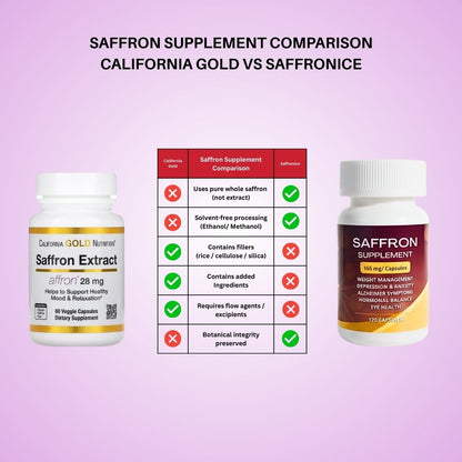 Comparison chart between California Gold and Saffronice saffron supplements on a pink background.