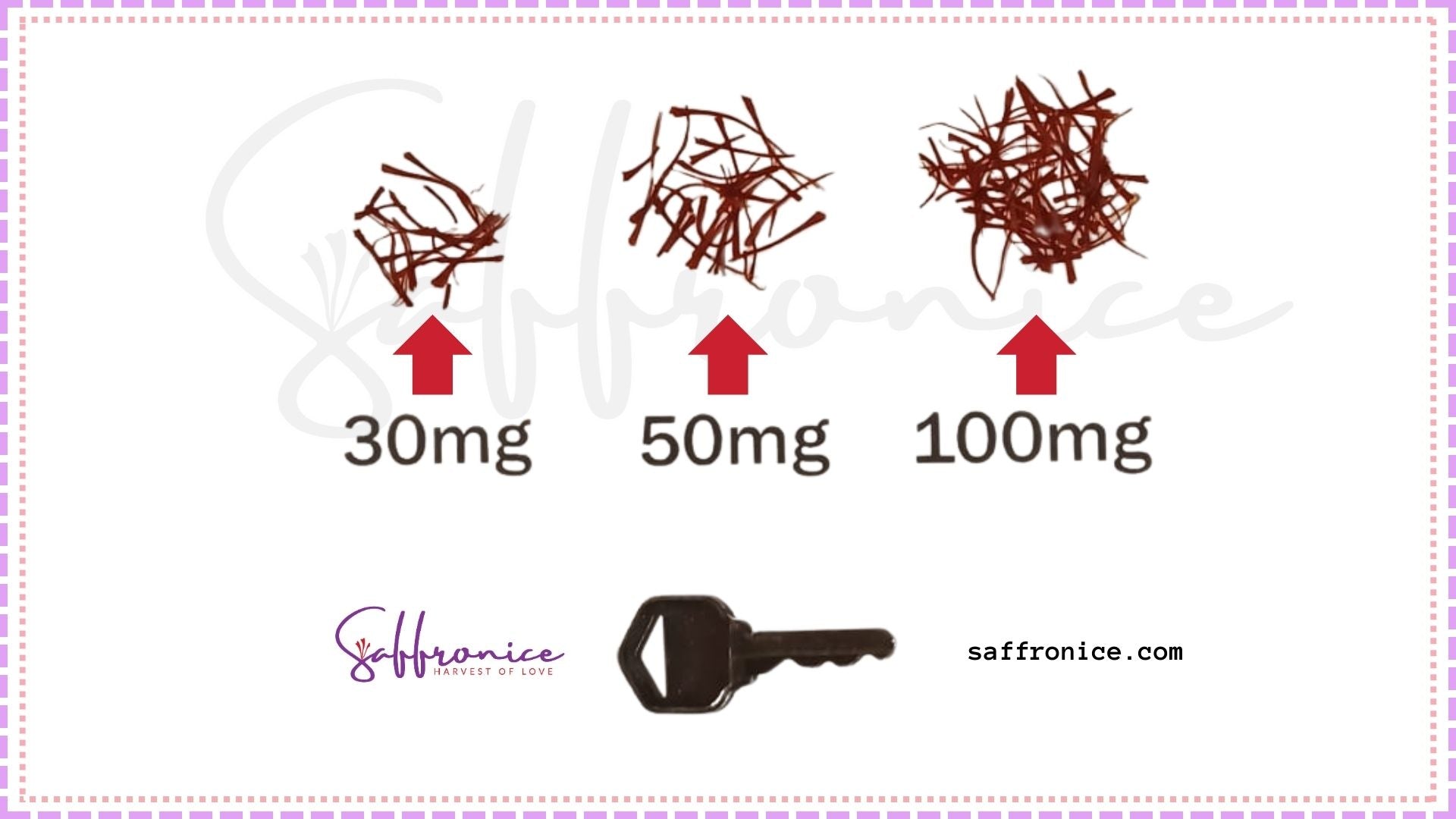 Comparison of saffron dosages 30mg, 50mg, 100mg shown with saffron threads and key for scale